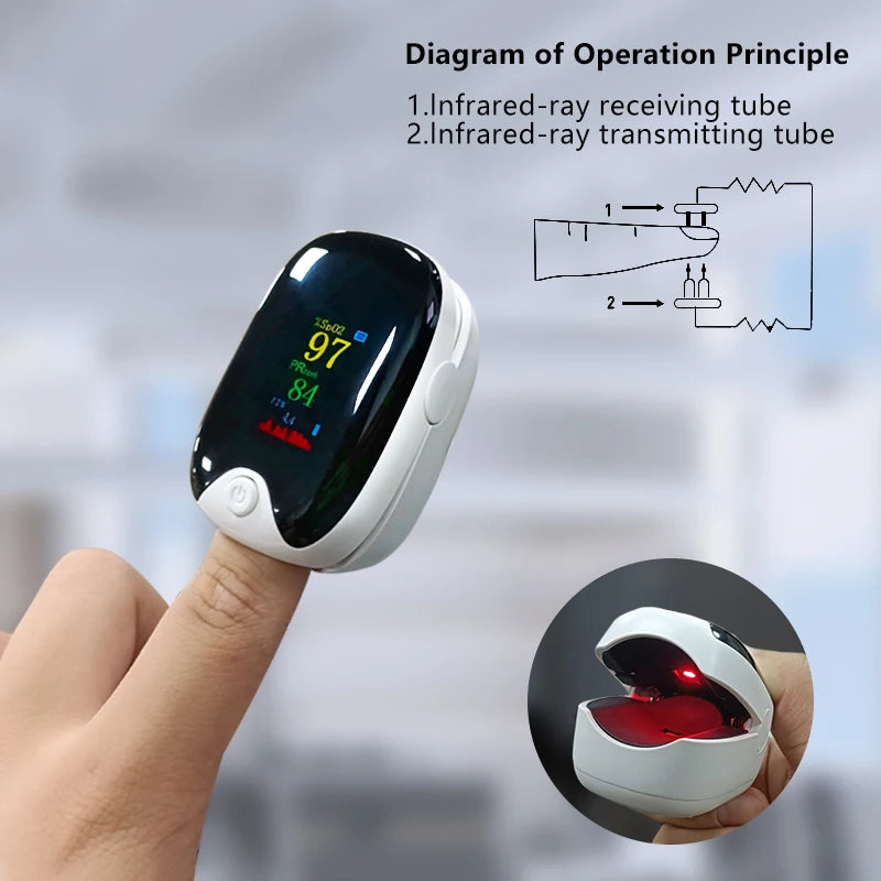 Medical Finger Pulse Oximeter Saturometer Oxygen Saturation Pediatric Oximetro Heart Rate Health Care Blood Pressure Adult Child